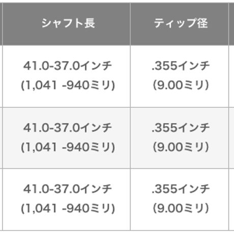 ダイナミックゴールド　120　アイアン用シャフト 【＃7〜P】4本セット