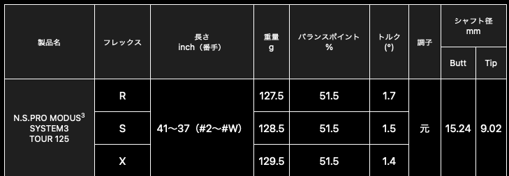 N.S .PRO モーダス3 SYSTEM 3 TOUR 125 アイアン用シャフト | ク N.S .PRO モーダス3 SYSTEM 3 TOUR 125 アイアン用シャフト | ク