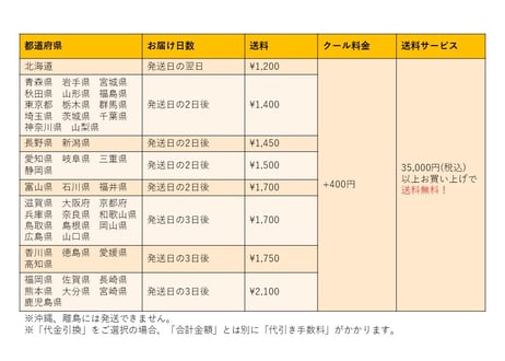 豪州産ラムスウィートブレッド（胸腺）