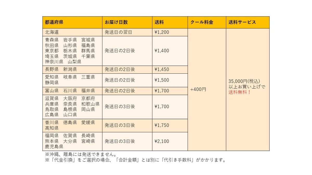 1会員様1度限り]”お試し”ラム・マトンセット | 羊market