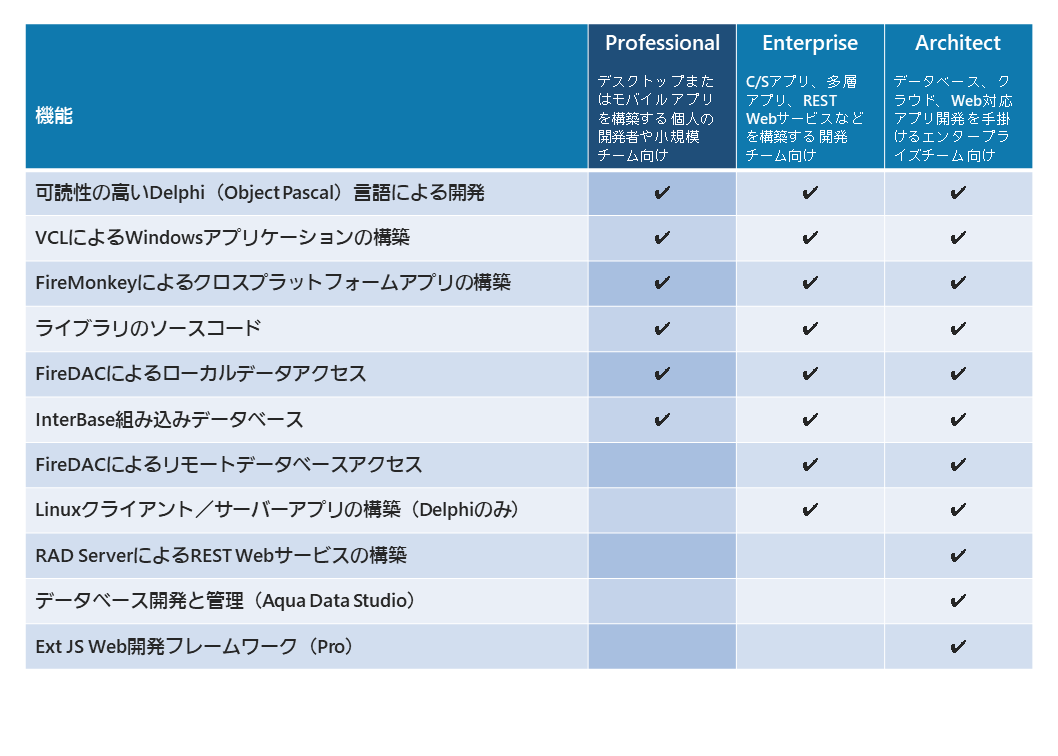 Borland Delphi5 VCLリファレンスVol.1,2 2冊セット O-12 Support Pack, Specialized Support Unit Lambda