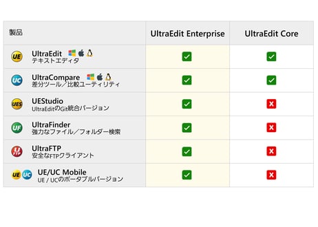 UltraEdit Coreサブスクリプション新規