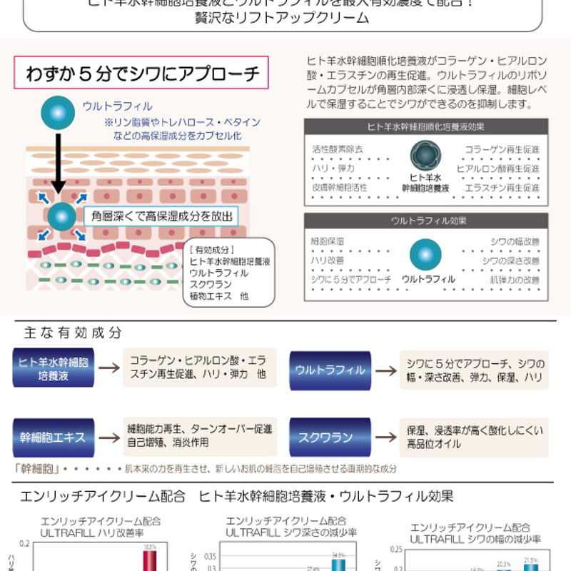エンリッチ アイクリーム 30g（ヒト羊水幹細胞培養液・ウルトラフィル