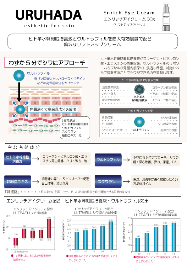 エンリッチ アイクリーム 30g（ヒト羊水幹細胞培養液・ウルトラフィル