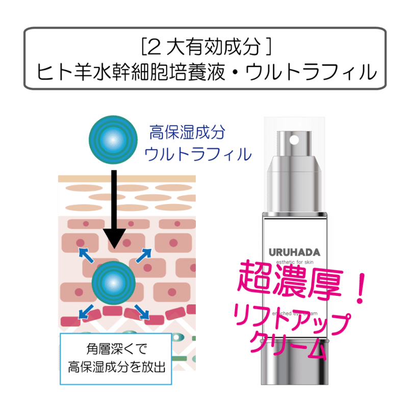 ヒト羊水幹細胞培養液・ウルトラフィル配合のリフトアップアイクリーム