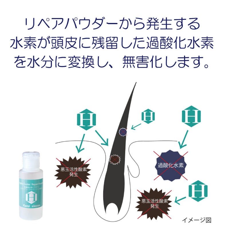 ヘアカラーアフターセルフケアセット（ヘアカラー時にセルフケアする