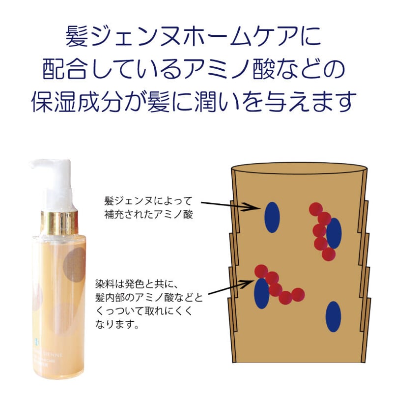 ヘアカラーアフターセルフケアトリートメントセット ヘアカラーアフターセルフケアセット（ヘアカラー時にセルフケアする