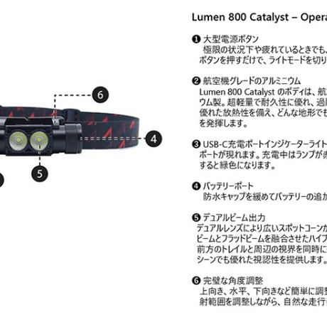 UltrAspire ウルトラスパイア /  LUMEN800 CATALYST ルーメン 800 カタリスト