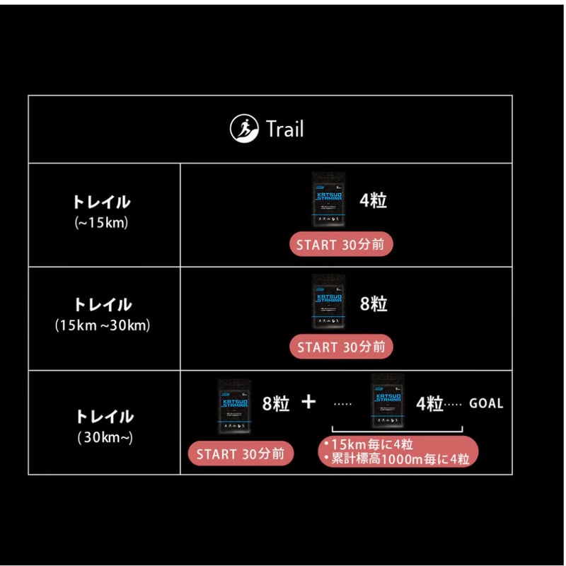 カツサプ / 粒タイプ(8粒入) | Trippers