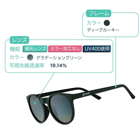 goodr グダー / CIRCLE G