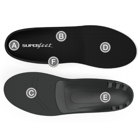 Superfeet スーパーフィート / Black