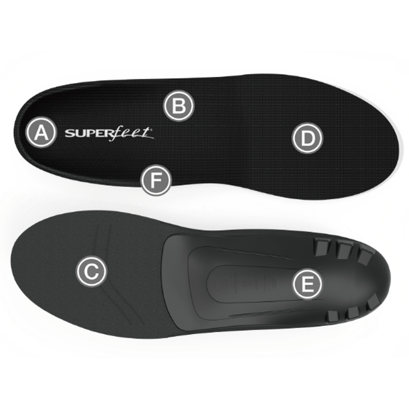 SUPERfeet スーパーフィート ALL PURPOSE ブラック2個セット SUPERfeet 正規品 スーパーフィート インソール All-Purpose