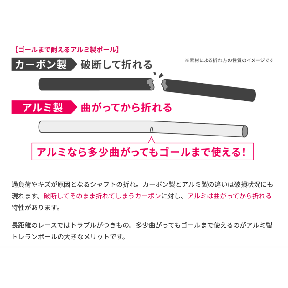 660525567f5ecd0031738dad