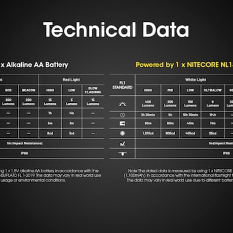NITECORE ナイトコア / HA15 UHE (NL1411Rリチウムイオンバッテリー付属)