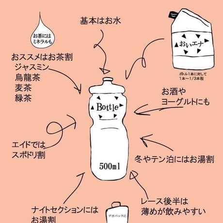 美味しいエナジードリンク研究所。/ おいエナ
