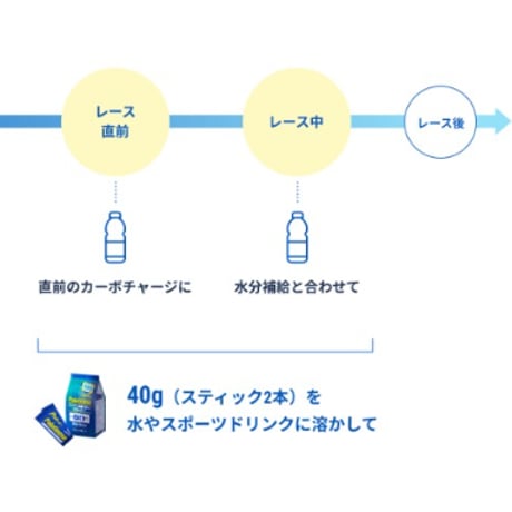 パラチノース /  ピュアパラスティック（1袋 10本入り）