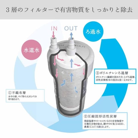 アンダーシンクタイプ浄水器 交換用カートリッジ「磨水5」