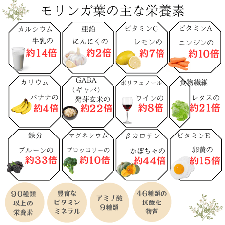 Miramori  国産モリンガ タブレットタイプ　30g(120粒）　賞味期限2025．1