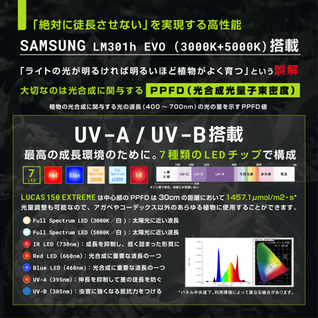 植物育成ライト LUCAS150 EXTREME PC-LC150X