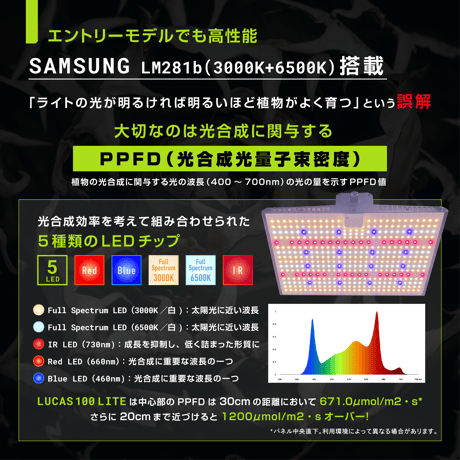 植物育成ライト LUCAS100 LITE PC-LC100L