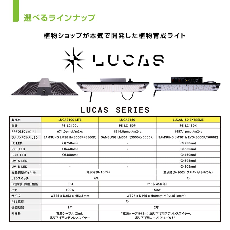 植物育成パネルライト \"LUCAS(ルーカス）100 LITE\" 植物育成パネルライト 
