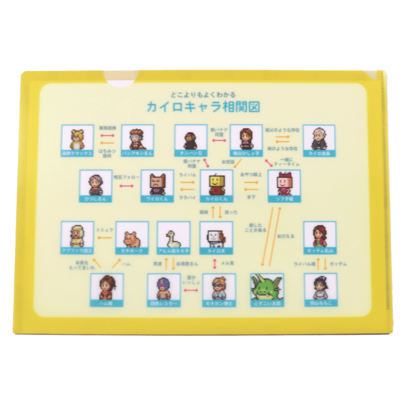 キャラクタークリアファイルセット ふせん付きクリアファイルセット – ユニバーサル・スタジオ