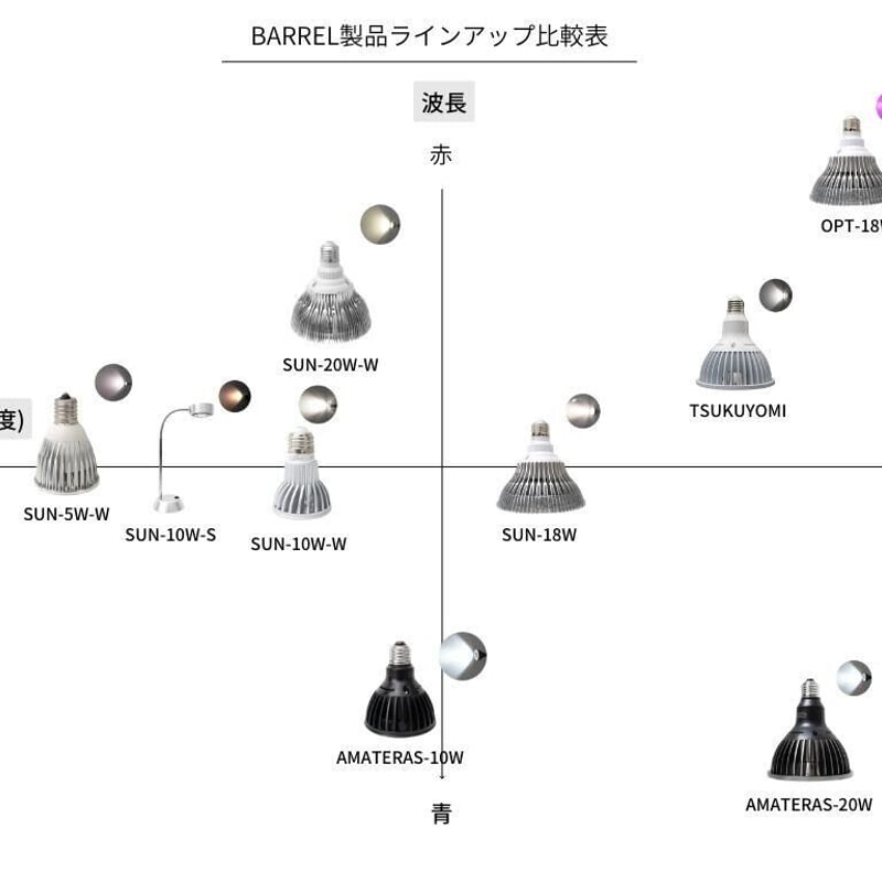 TSUKUYOMI LED 20W】植物育成ライト ツクヨ20W | STELLA.PLANTS TSUKUYOMI LED 20W】植物育成ライト ツクヨ20W | STELLA.PLANTS