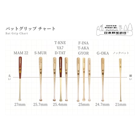 カスタムバット　一般専用フォーム