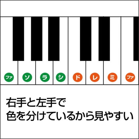 【ピアノ】貼ってはがせるドレミシール 3枚入り