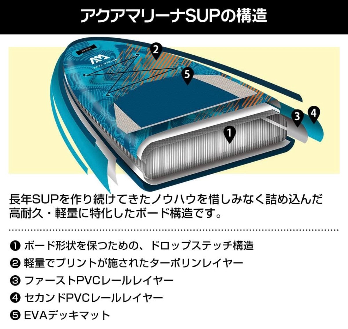 ウィンドサーフィン専用モデル】アクアマリーナ サップボード