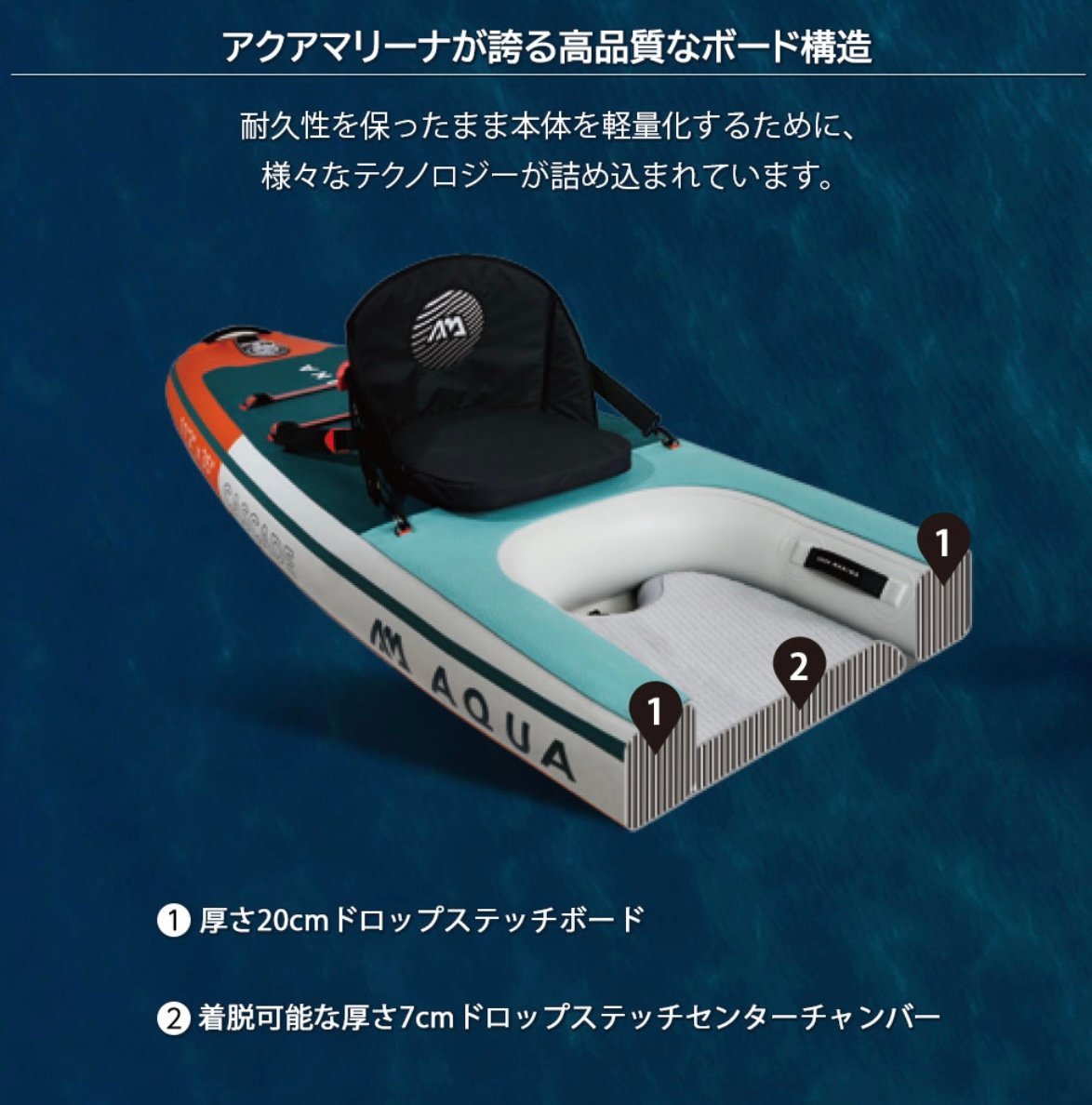 【サップとカヤックのハイブリッド】アクアマリーナ　カスケード　タンデム fit=scale-down,w=1200