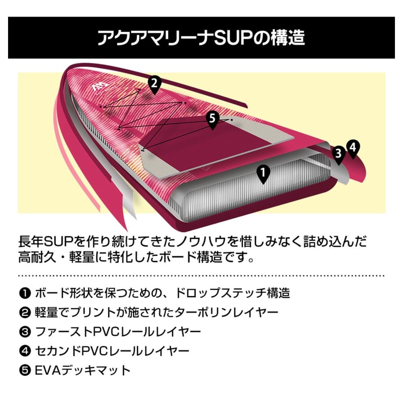 1年保証付最安値】アクアマリーナ サップボード コーラルツーリング | Blue Ocean...