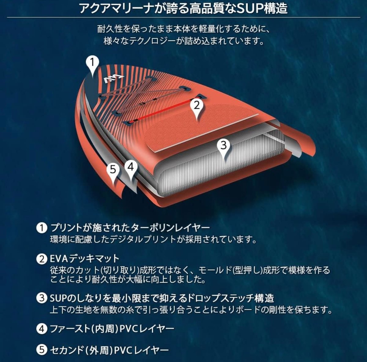 【2023年最新モデル】アクアマリーナ　サップボード　ビースト 2023年最新モデル】アクアマリーナ サップボード ビースト | SUP