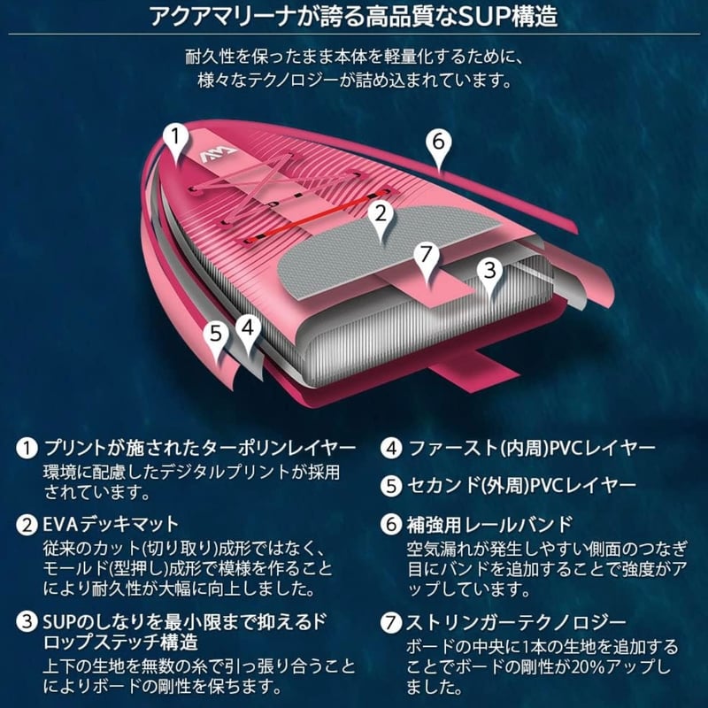 【新品未使用】アクアマリーナ　サップボード　コーラル　2023年最新モデル 新品未使用】アクアマリーナ サップボード コーラル 2023年最新モデル