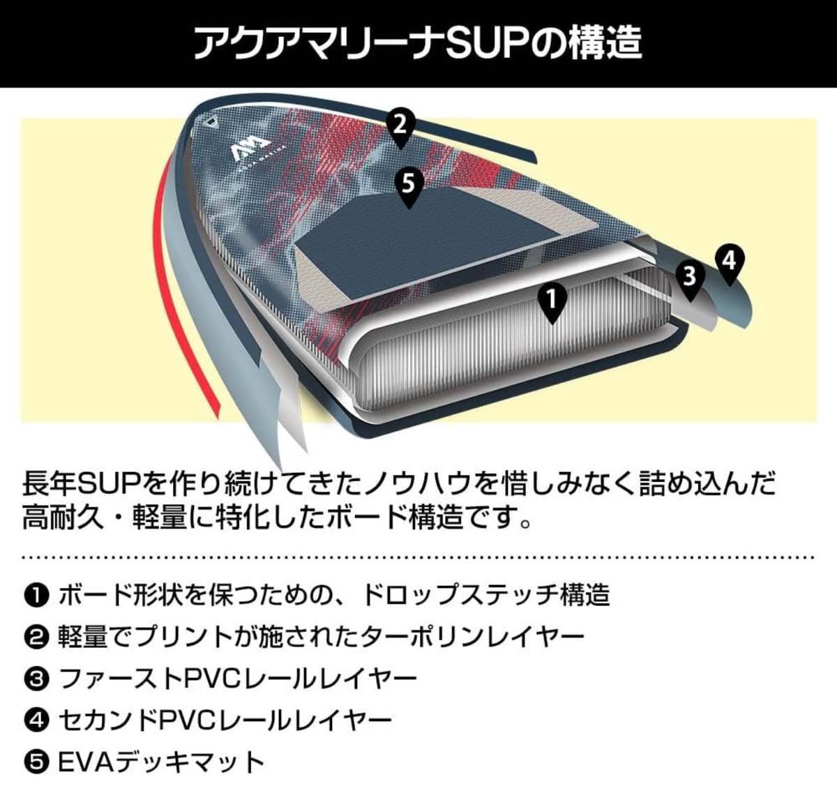 サップサーフィン専用モデル】アクアマリーナ サップボード