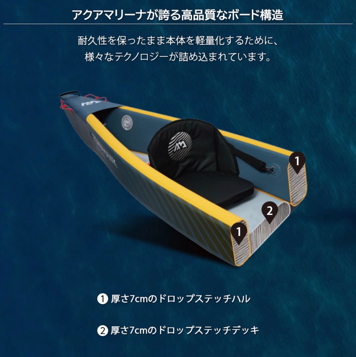 アクアマリンさん専用 上級者モデル】アクアマリーナ カヤック AIR-K 440 | SUP（サップ