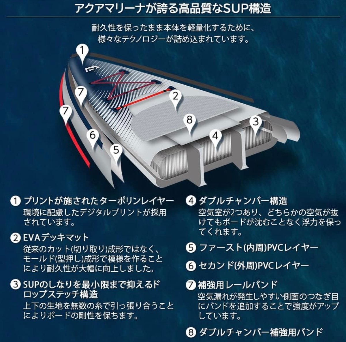 2023年最新モデル】アクアマリーナ サップボード ハイパー12.6