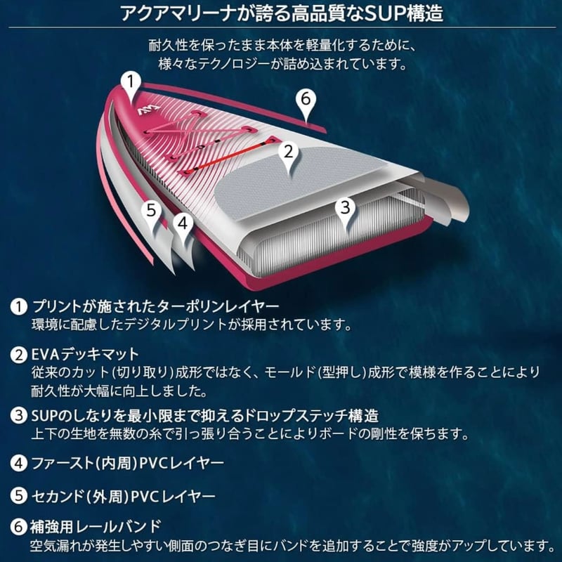 2023年最新モデル】アクアマリーナ サップボード コーラル