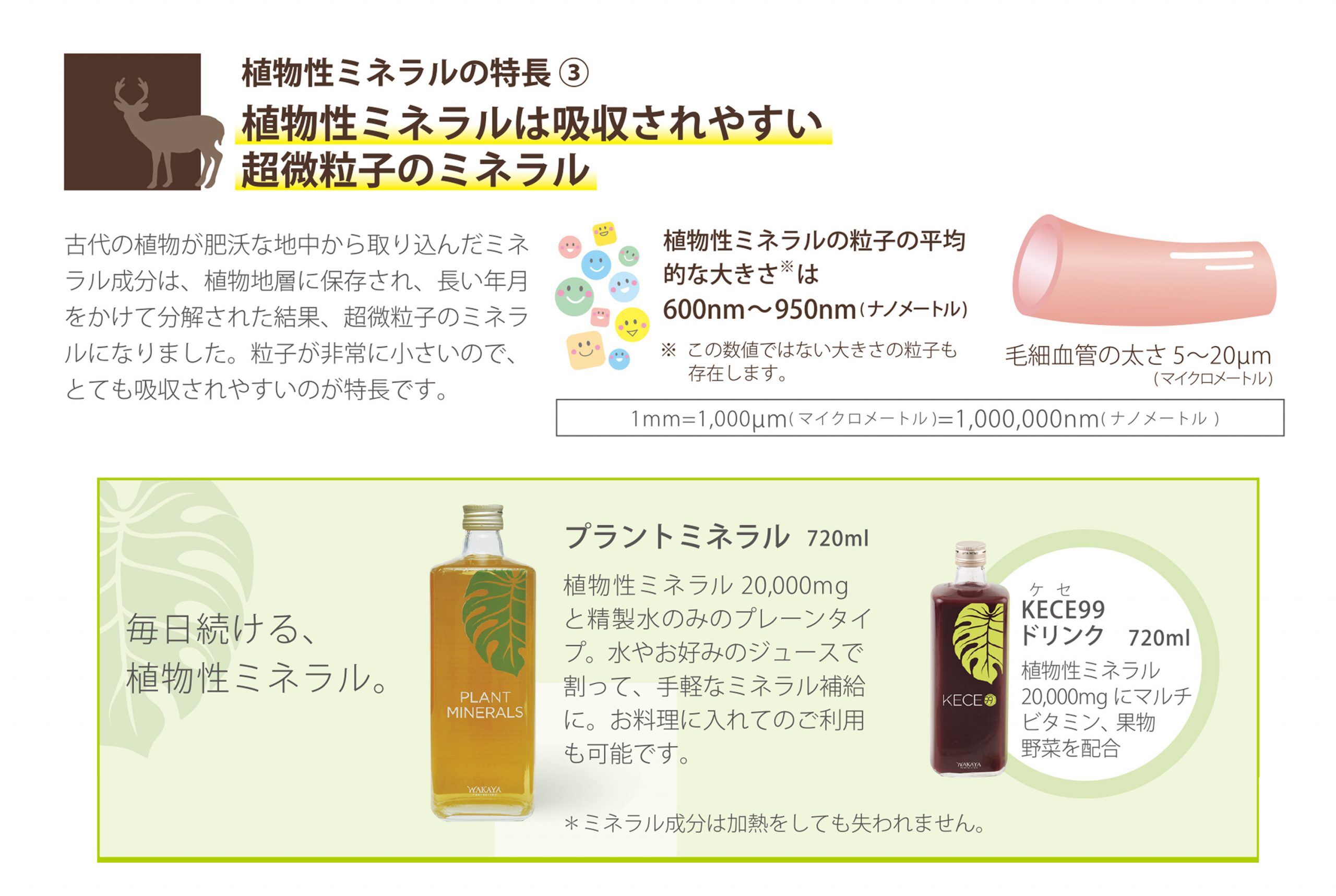 プレミアムミネラル 720ml | 自然食品さかい ミネラル＆グルテン
