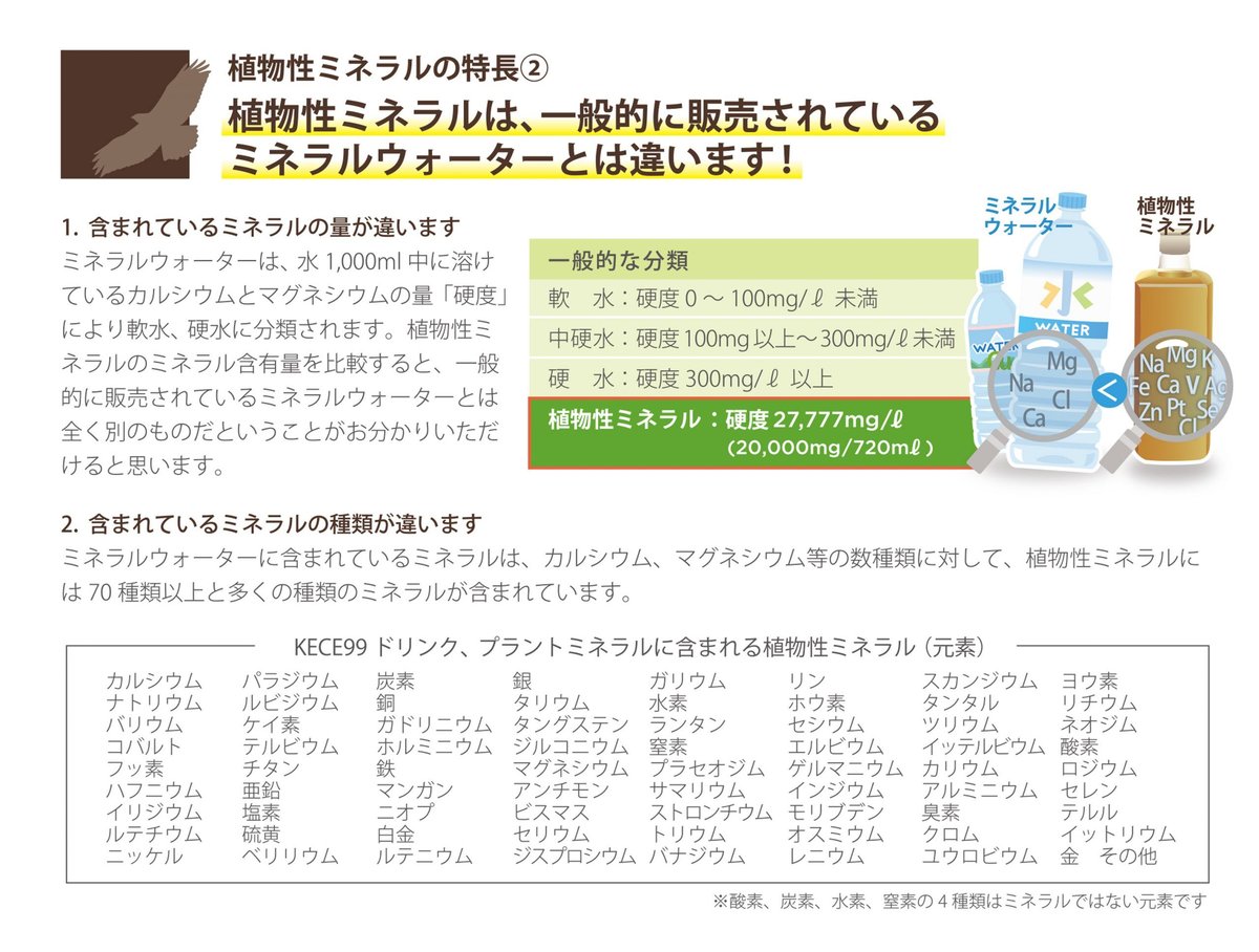プレミアムミネラル 720ml | 自然食品さかい ミネラル＆グルテン