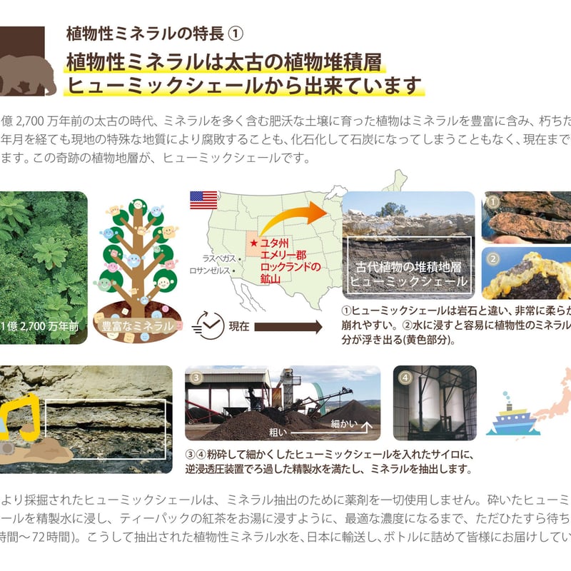 プレミアムミネラル 720ml | 自然食品さかい ミネラル＆グルテン