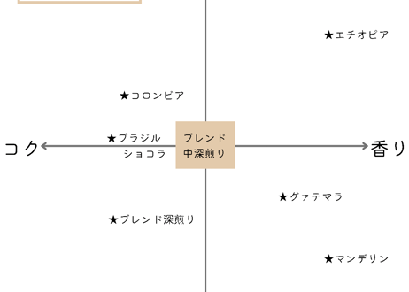 ビターブレンド(100g)