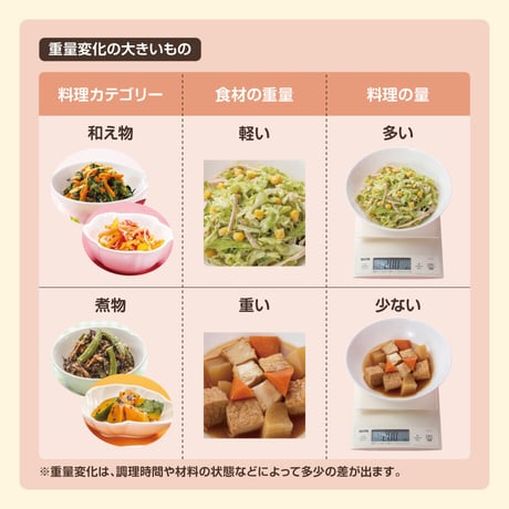 8/2お届け分【3人前×3日分】お試しプラン　※100セット限定※