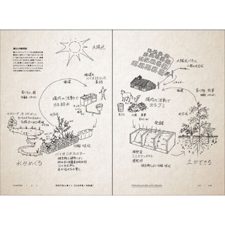地球再生型生活記　―土を作り、いのちを巡らす、パーマカルチャーライフデザイン― 　／　四井真治　【852】