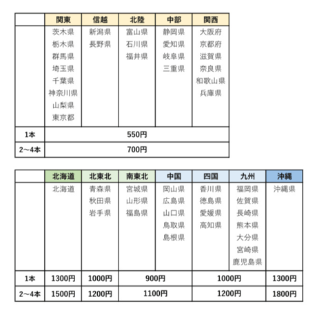 選べるシロップ1本＋コンデンスミルクセット