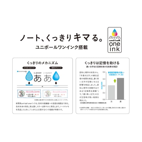 チャーム付きユニボールワン 幸福の招き猫電車