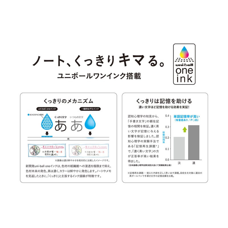 【さくらもち】ユニボールワン他 計9点セット fit=scale-down,w=1200