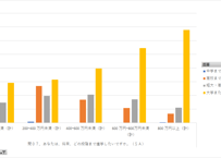 子供の生活状況調査_世帯年収別_2021年調査 (列指向形式)