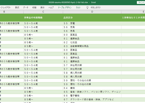 家計消費状況調査_表1-2_帯主の年齢階級別_月次 2015年1月 - 2025年2月 (列指向形式)