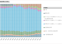 国民生活基礎調査_世帯編_表13_世帯業態別_高齢者世帯数_年次 1975年 - 2023年 (列指向形式)